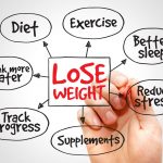 Lose weight